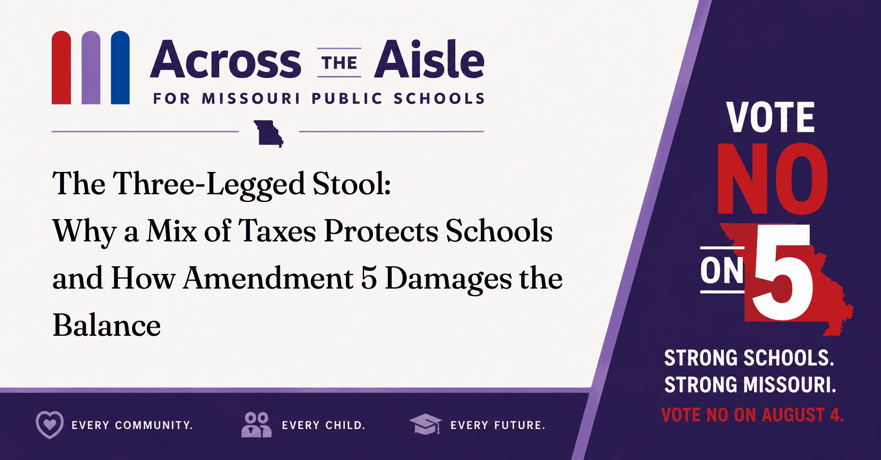 Title card for What Amendment 5 Really Does